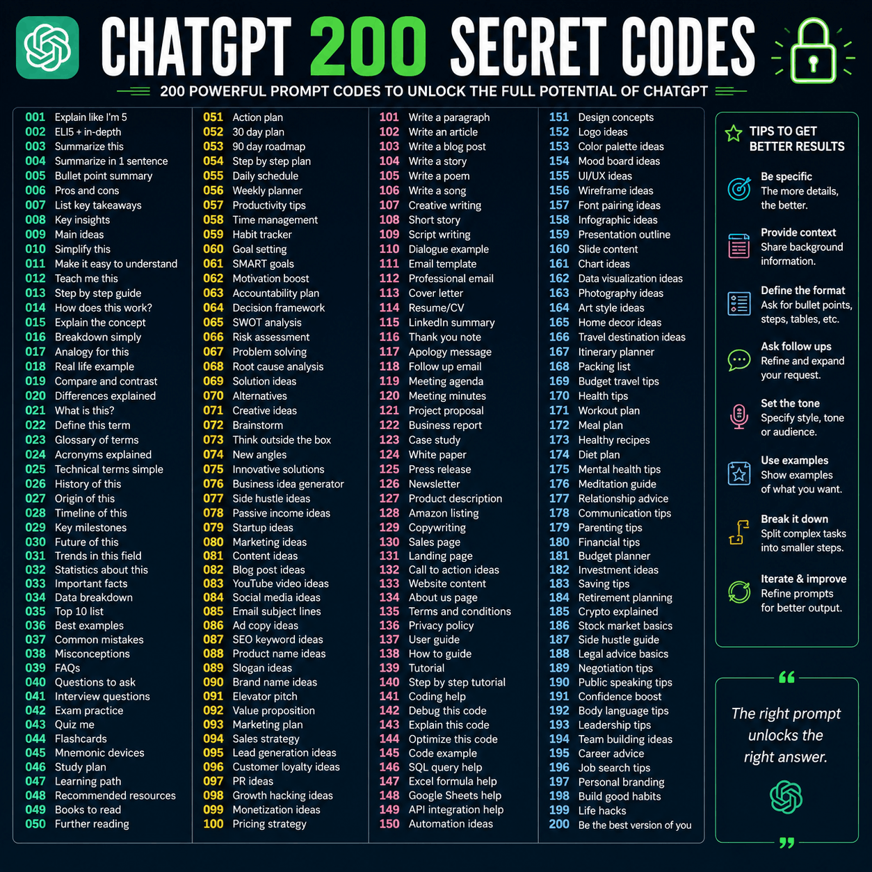 ChatGPT Secret Codes
